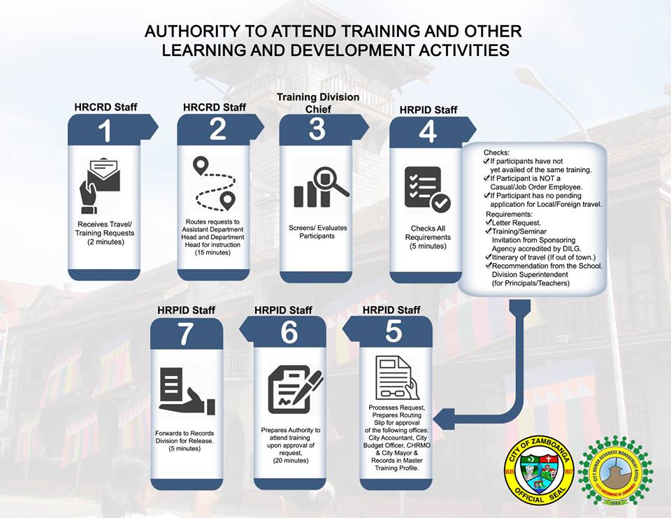 authority to attend seminar