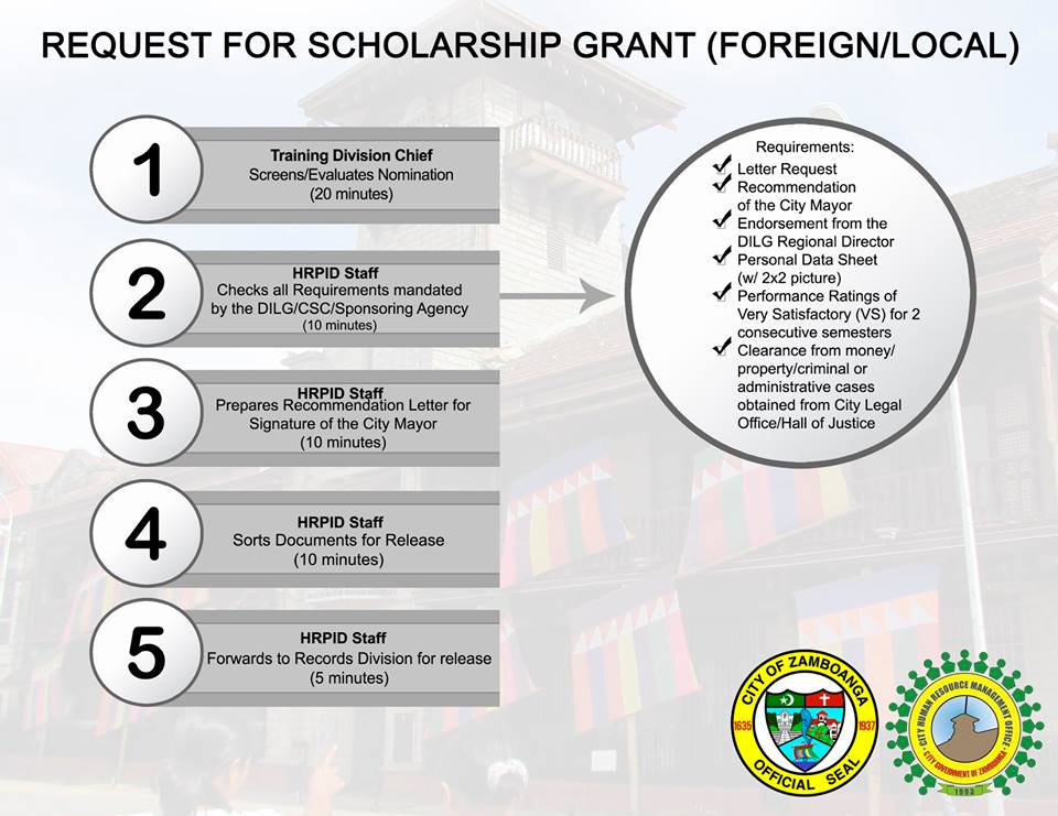 scholarship foreign and local