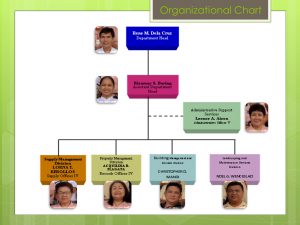 Organizational Chart | City General Services